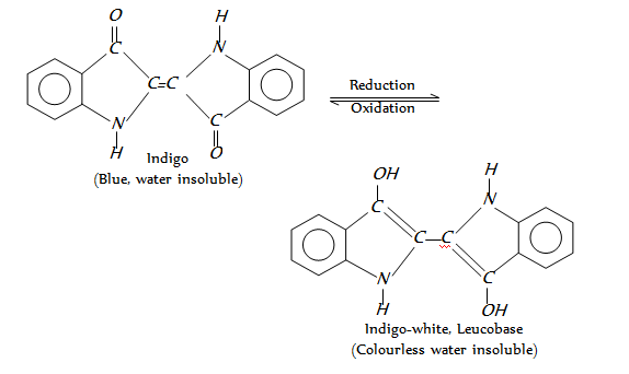 1803_Vat dyes.png